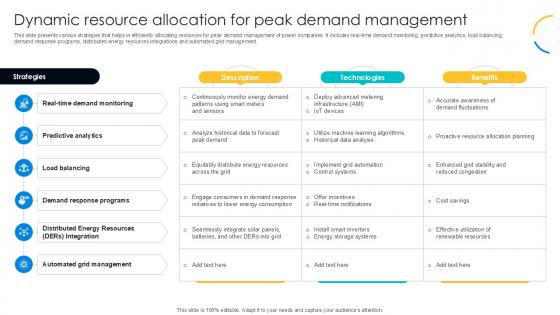 Dynamic Resource Allocation For Peak Digital Transformation Journey PPT PowerPoint DT SS V