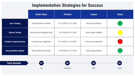 Dynamic Systems Development Framework Overview PPT Outline AT Slide27