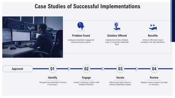 Dynamic Systems Development Framework Overview PPT Outline AT Slide31