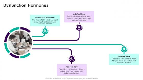 Dysfunction Hormones In Powerpoint And Google Slides Cpb