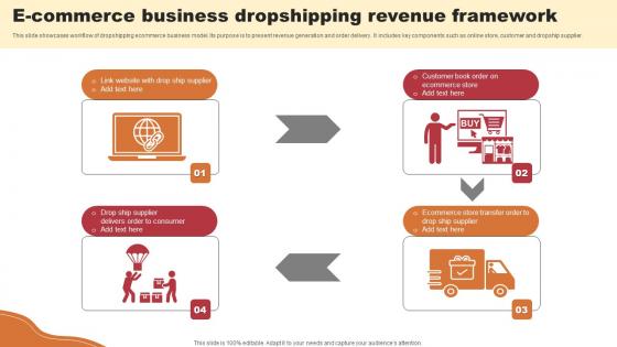 E Commerce Business Dropshipping Revenue Framework Icons Pdf