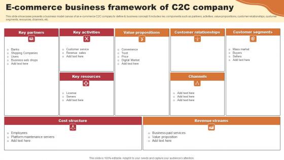 E Commerce Business Framework Of C2c Company Summary Pdf