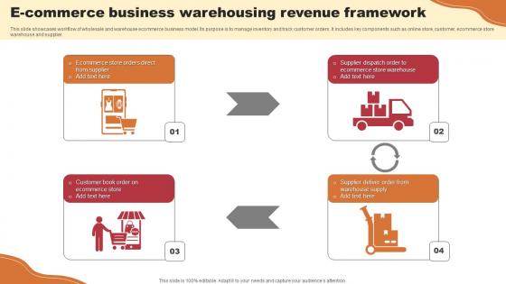 E Commerce Business Warehousing Revenue Framework Demonstration Pdf E Commerce Business Warehousing Revenue Framework Demonstration Pdf