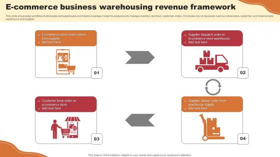 E Commerce Business Warehousing Revenue Framework Demonstration Pdf