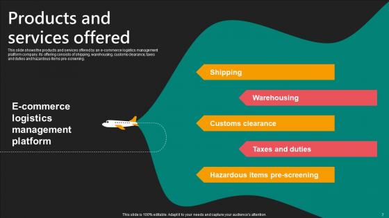 E Commerce Logistics Management Funding Pitch Deck Ppt PowerPoint Presentation Complete Deck With Slides