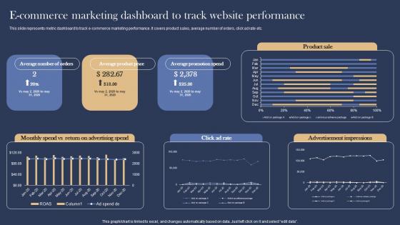 E Commerce Marketing Dashboard Management Marketing Strategies For E Commerce Information Pdf