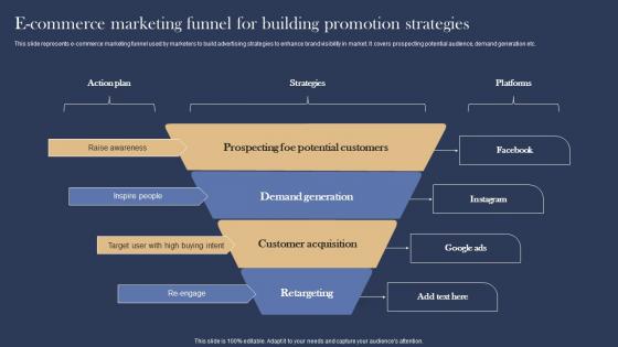 E Commerce Marketing Funnel Management And Marketing Strategies For E Commerce Formats Pdf