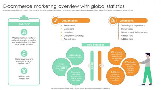 E Commerce Marketing Overview With Global Statistics Comprehensive Guide For Marketing Technology E Commerce Marketing Overview With Global Statistics Comprehensive Guide For Marketing Technology