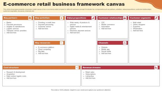 E Commerce Retail Business Framework Canvas Diagrams Pdf