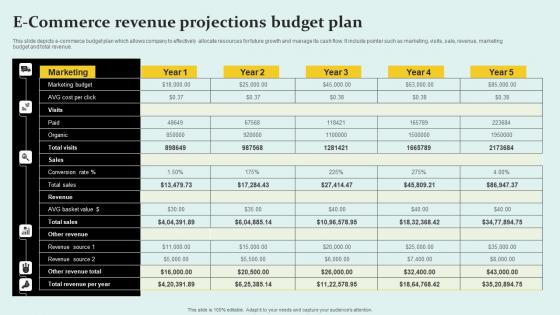 E Commerce Revenue Projections Budget Plan Infographics Pdf E Commerce Revenue Projections Budget Plan Infographics Pdf