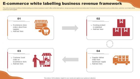 E Commerce White Labelling Business Revenue Framework Template Pdf