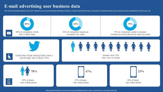 E Mail Advertising User Business Data Diagrams Pdf