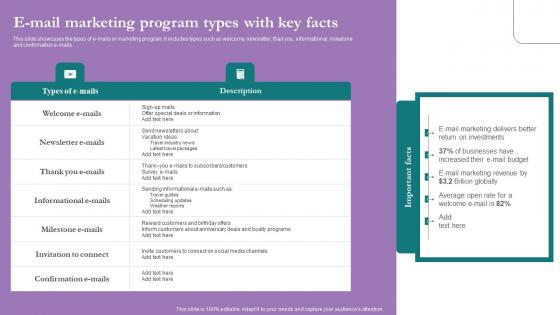 E Mail Marketing Program Types Comprehensive Marketing Guide For Tourism Industry Introduction Pdf