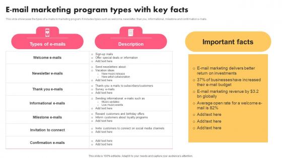 E Mail Marketing Program Types Music Industry Marketing Plan To Enhance Brand Image Download Pdf