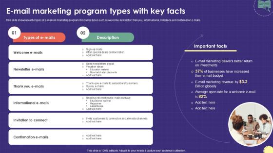 E Mail Marketing Program Types With Key Facts Marketing Plan For Boosting School Strategy SS V