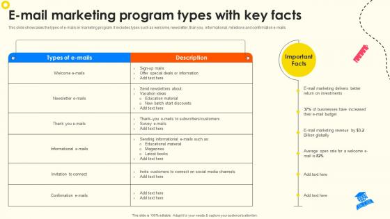 E Mail Marketing Program Types With Key Facts School Enrollment Enhancement Strategy SS V