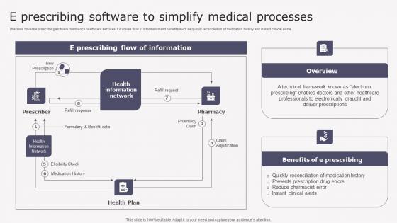 E Prescribing Software Simplify Transforming Medicare Services Using Health Mockup Pdf