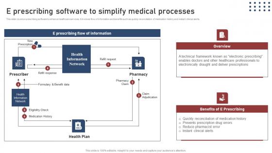 E Prescribing Software To Simplify Transforming Medical Workflows Via His Integration Ideas Pdf