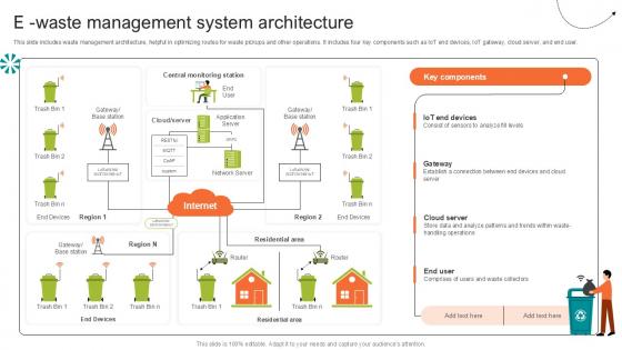 E Waste Management Step By Step Guide For Electronic Ppt Example E Waste Management Step By Step Guide For Electronic Ppt Example