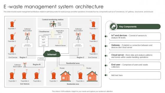 E Waste Management System Architecture Implementation Of E Waste Guidelines E Waste Management System Architecture Implementation Of E Waste Guidelines