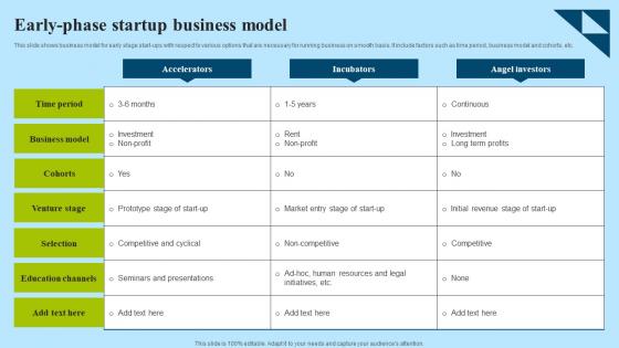 Early Phase Startup Business Model Clipart Pdf