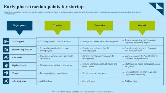 Early Phase Traction Points For Startup Professional Pdf