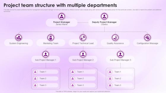 Earned Value Management To Integrate Project Team Structure With Multiple Departments Earned Value Management To Integrate Project Team Structure With Multiple Departments