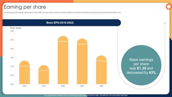 Earning Per Share Engineering Solution Provider Company Profile CP SS V