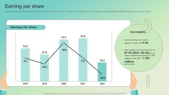 Earning Per Share Enterprise Software Solution Providing Company Profile CP SS V