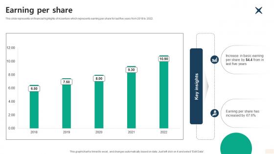 Earning Per Share Global Consulting And Technology Services Company Profile CP SS V