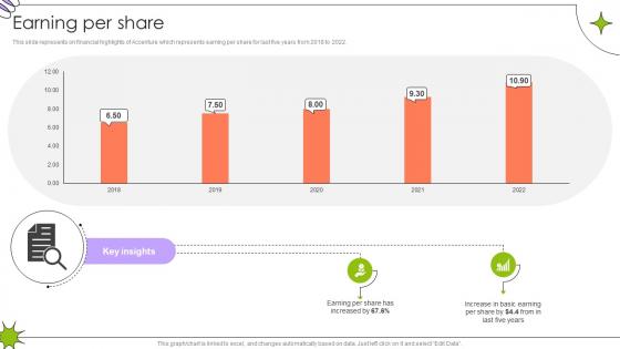 Earning Per Share Global Innovation And Business Solutions Company Profile CP SS V