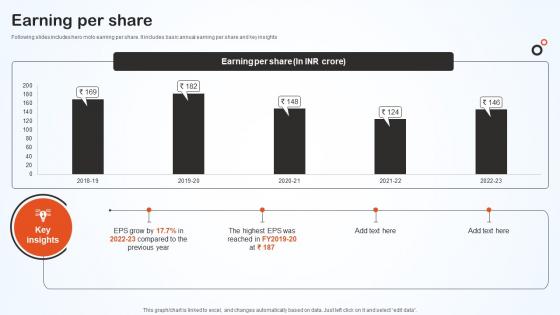 Earning Per Share Hero Bike Company Profile CP SS V