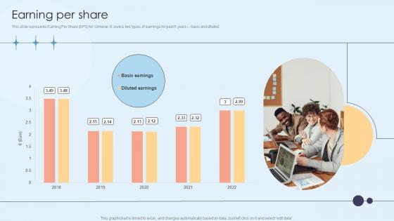 Earning Per Share Home Care Solutions Company Profile CP SS V