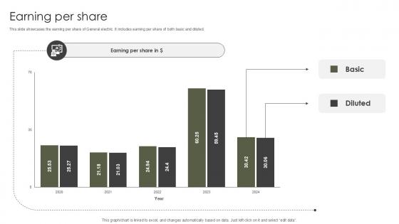 Earning Per Share Military Aircraft Engine Manufacturing PPT Template CP SS V