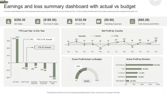 Earnings And Loss Summary Dashboard With Actual Vs Budget Pictures Pdf