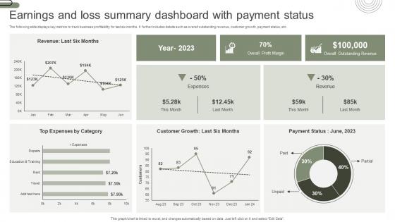 Earnings And Loss Summary Dashboard With Payment Status Elements Pdf