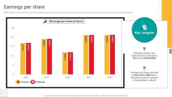 Earnings Per Share Automobile Development Company Profile CP SS V