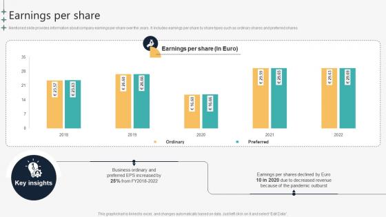 Earnings Per Share Automotive Manufacturing Company Profile CP SS V