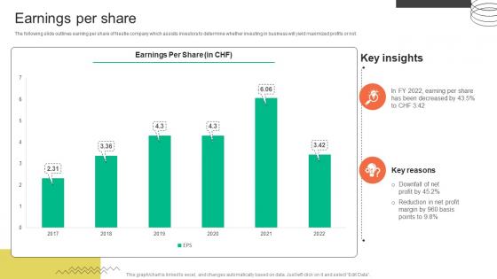 Earnings Per Share FMCG Provider Company Profile CP SS V