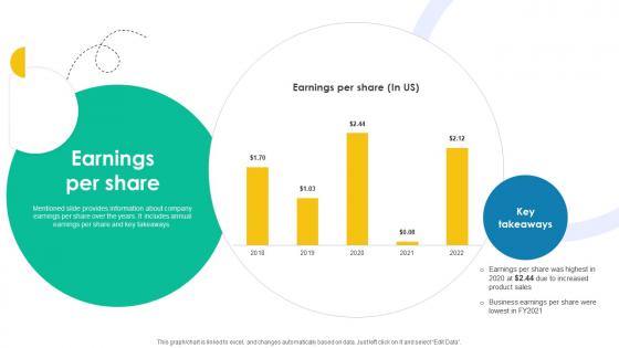 Earnings Per Share Medical Research And Development Company Profile CP SS V