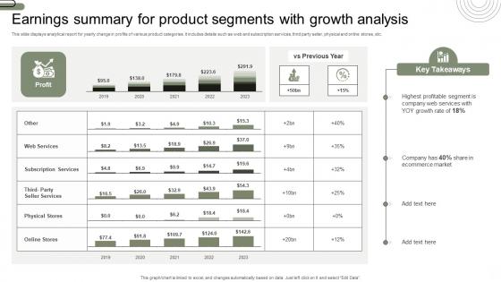 Earnings Summary For Product Segments With Growth Analysis Infographics Pdf