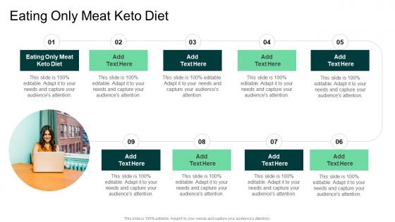 Eating Only Meat Keto Diet In Powerpoint And Google Slides Cpb