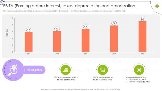 Ebita Earning Before Interest Taxes Global Innovation And Business Solutions Company Profile CP SS V