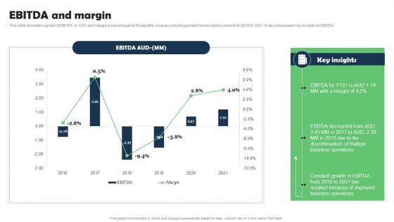 EBITDA And Margin Marketing Research Services Management Business Information Pdf