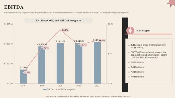 EBITDA Branded Clothing Company Profile PPT Presentation CP SS V