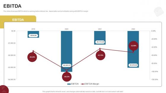 Ebitda Food Delivery Company Profile CP SS V