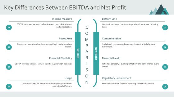 Ebitda Vs Net Profit Key Differences Explained PPT Graphics AT Slide09