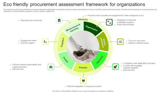 Eco Friendly Procurement Assessment Framework For Organizations Pictures Pdf