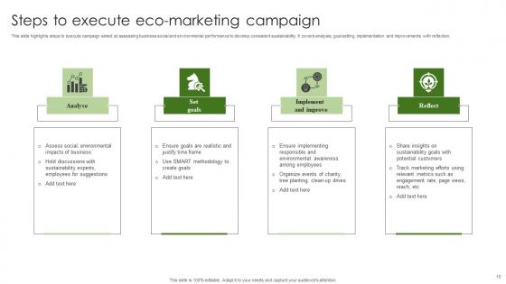 Eco Marketing Ppt Powerpoint Presentation Complete Deck With Slides