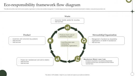 Eco Responsibility Framework Flow Diagram Portrait Pdf Eco Responsibility Framework Flow Diagram Portrait Pdf